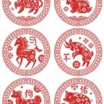 Unravel the Mystery of Your Destiny: Calculating Your Chinese Zodiac Sign